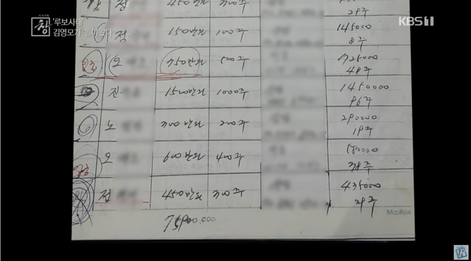 루보 이미지