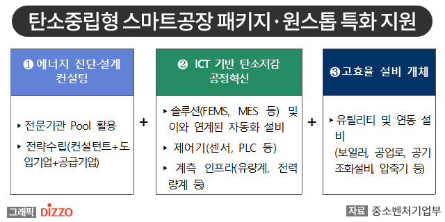 스마트뿌리컨설팅 이미지