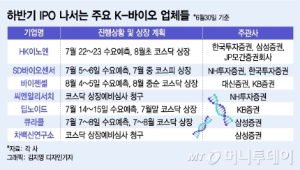 델타바이오2 이미지