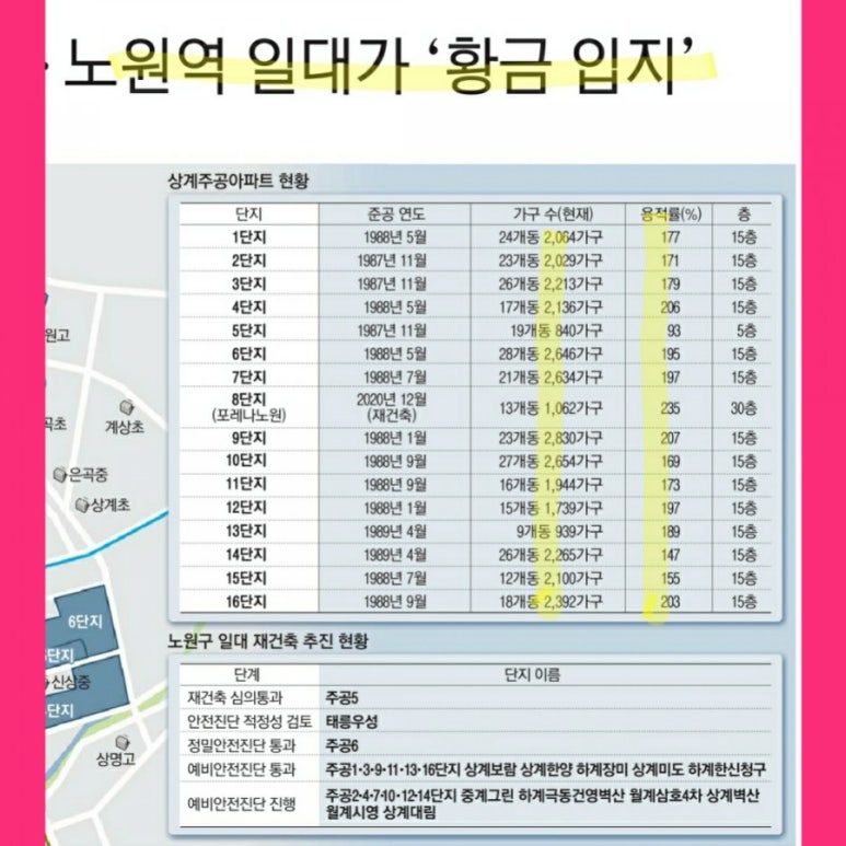 상계현대자동차 이미지