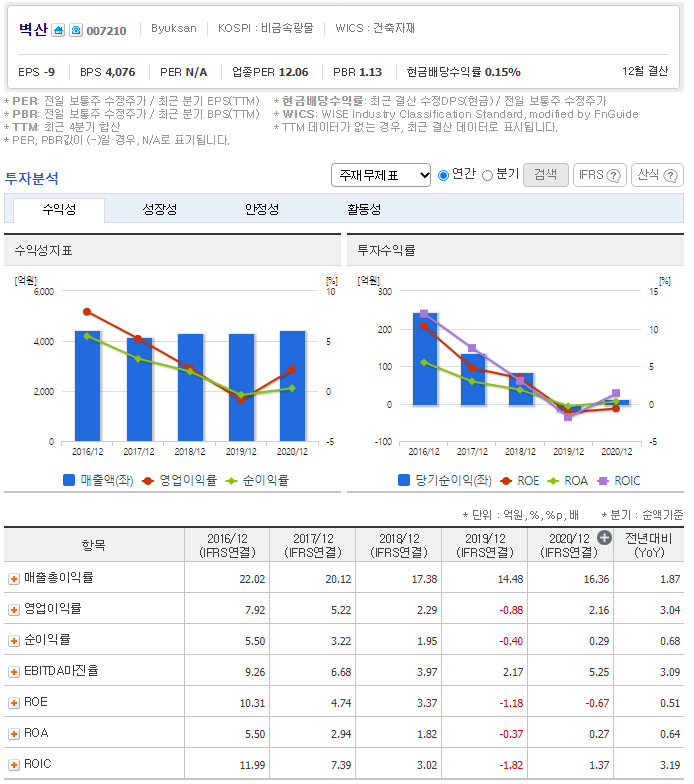 (주)벽산 익산공장 이미지