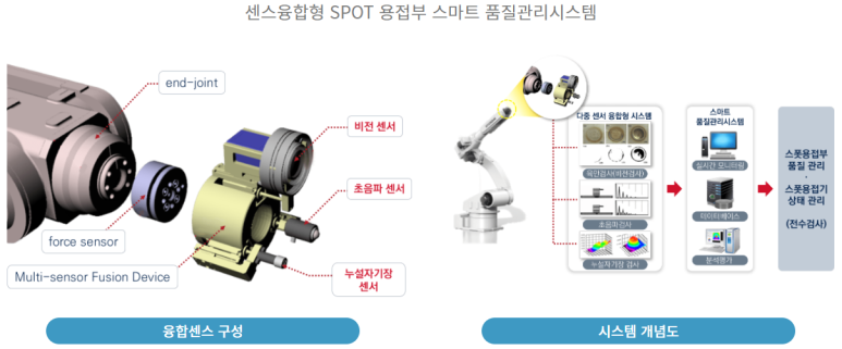 엔씨솔루션 이미지