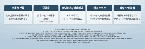 믿을수정수기 이미지