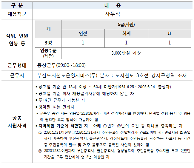 부산도시철도운영서비스주식회사 이미지