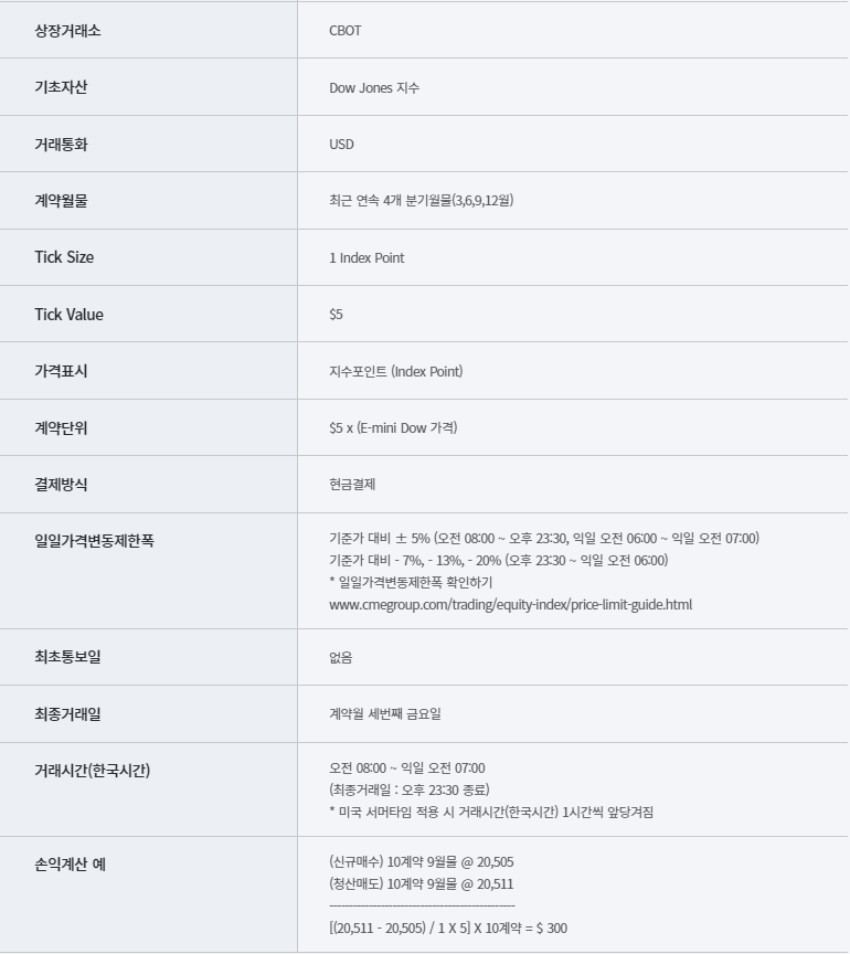 다우산업 이미지
