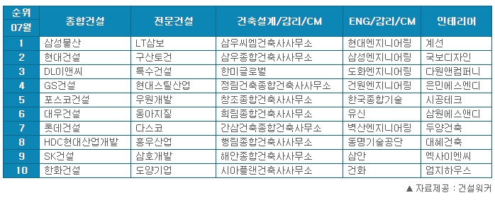 한미종합인테리어 이미지