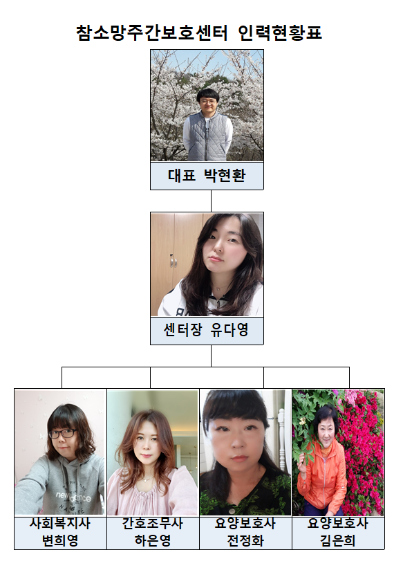 소망인력 이미지