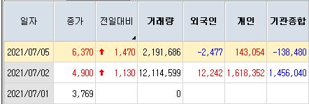 (주)유진항공해운 이미지