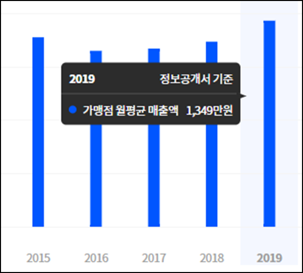 호도별 이미지