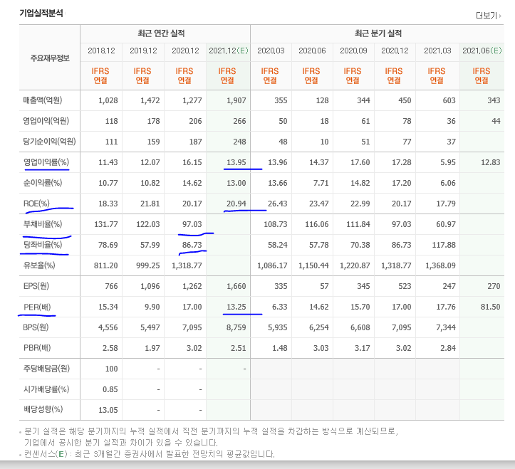 (주)피앤이시스템즈 이미지