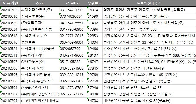 (주)에이치씨인터내셔널 이미지