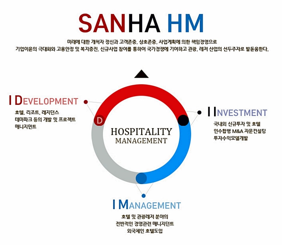 윈덤호텔아시아퍼시픽 이미지