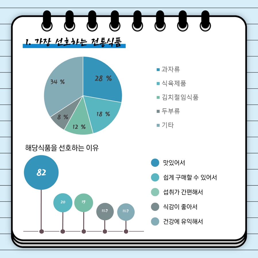 전통민속음료식혜 이미지