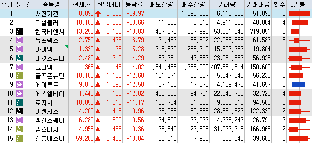 비엔씨웍스 이미지