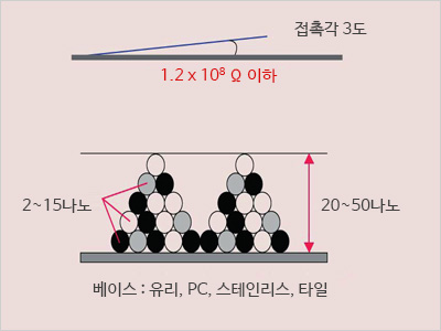 한미르에너지 이미지