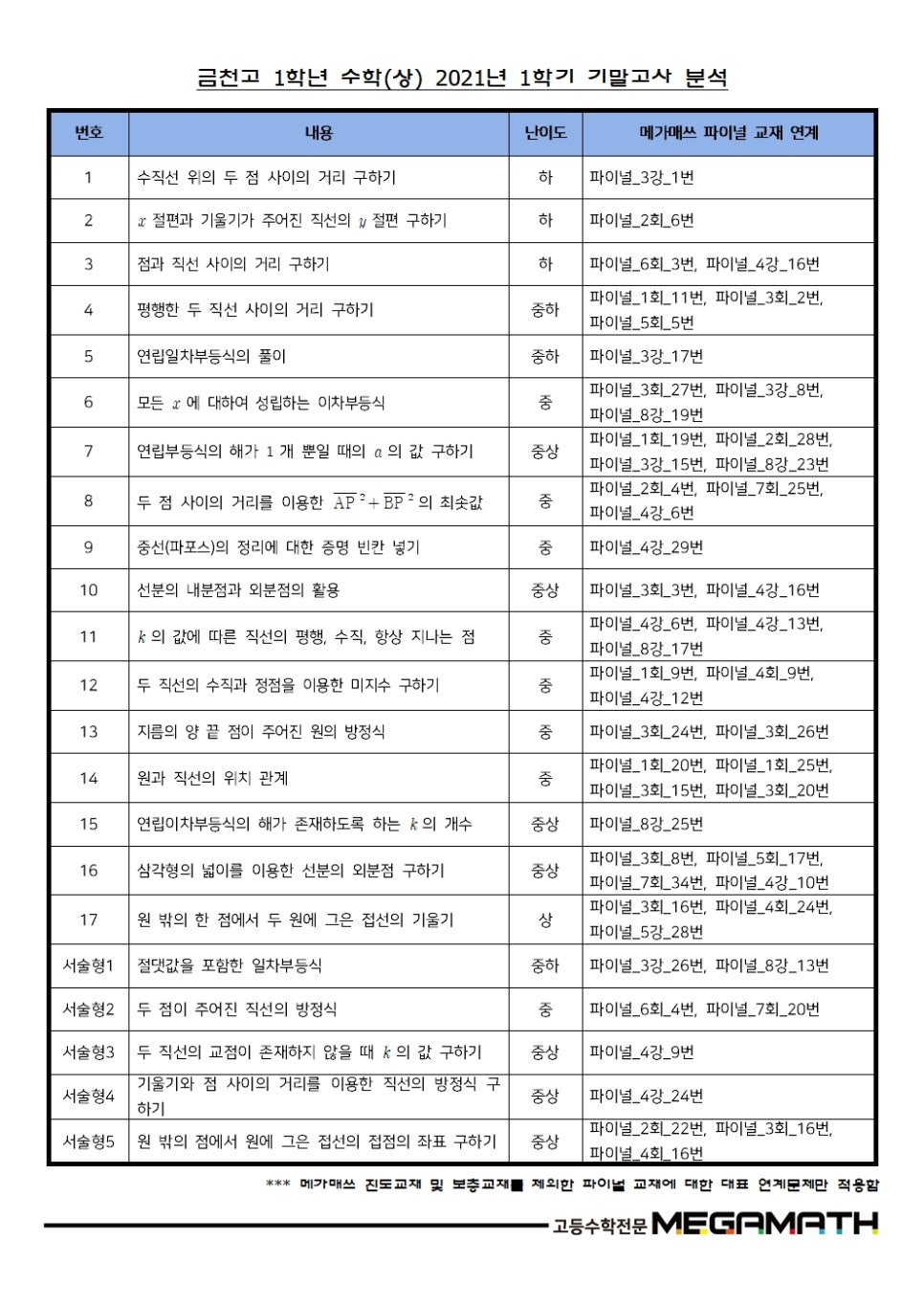 메가매쓰학원 이미지