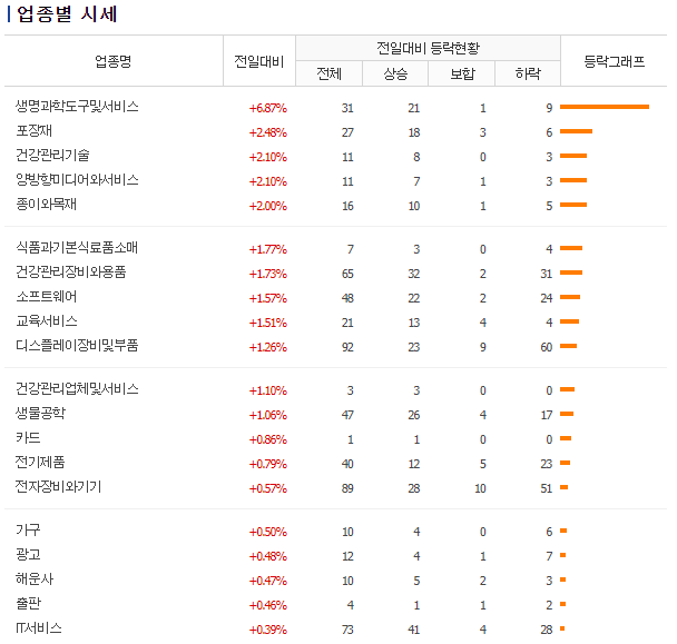 엔에이치 바이오 이미지