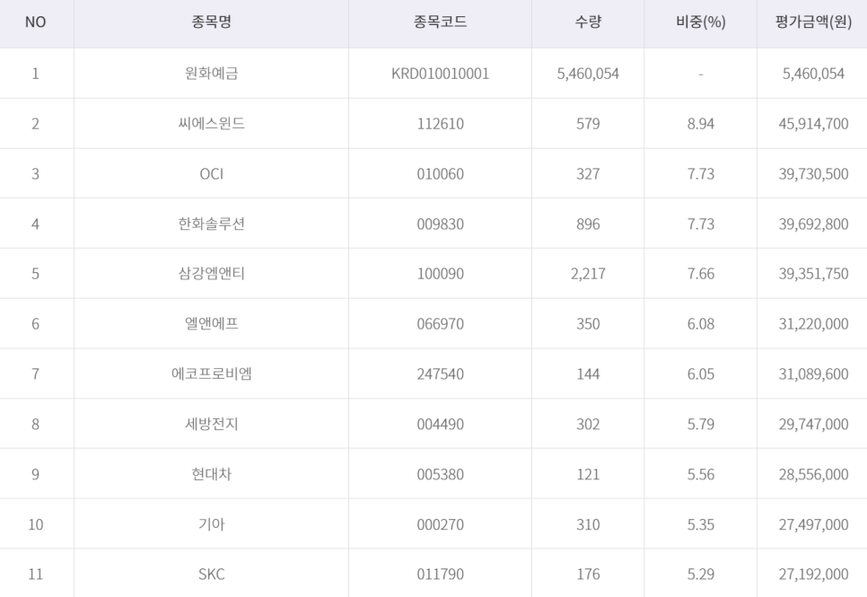 씨에스석유산업 이미지