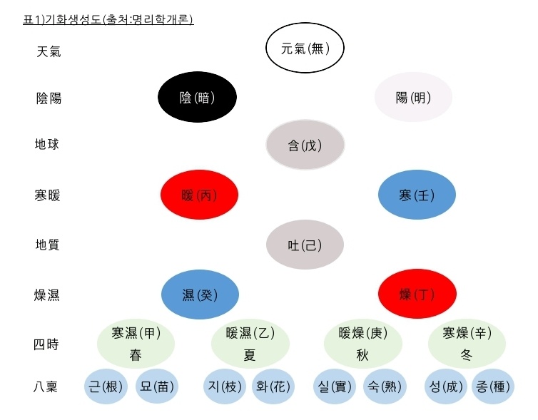 창광 이미지