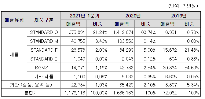 에스디바이오센서 주식회사 이미지