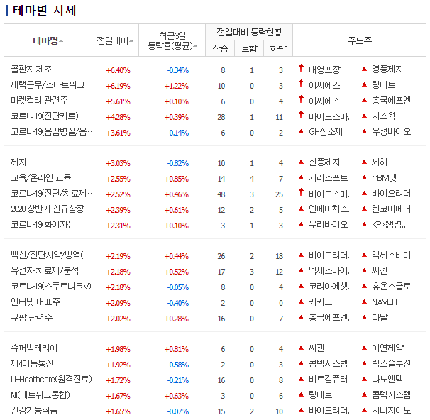 엔에이치 바이오 이미지