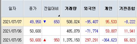 대영통신(주) 이미지