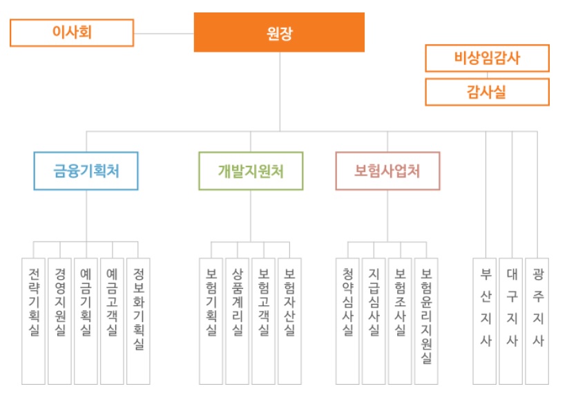 (재)우체국금융개발원 이미지