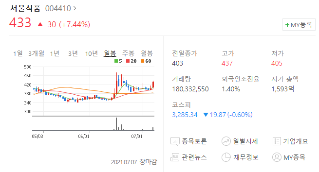 동서울식품 이미지