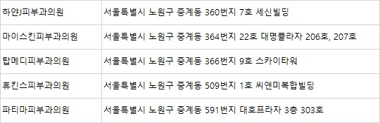 파티마피부과 이미지