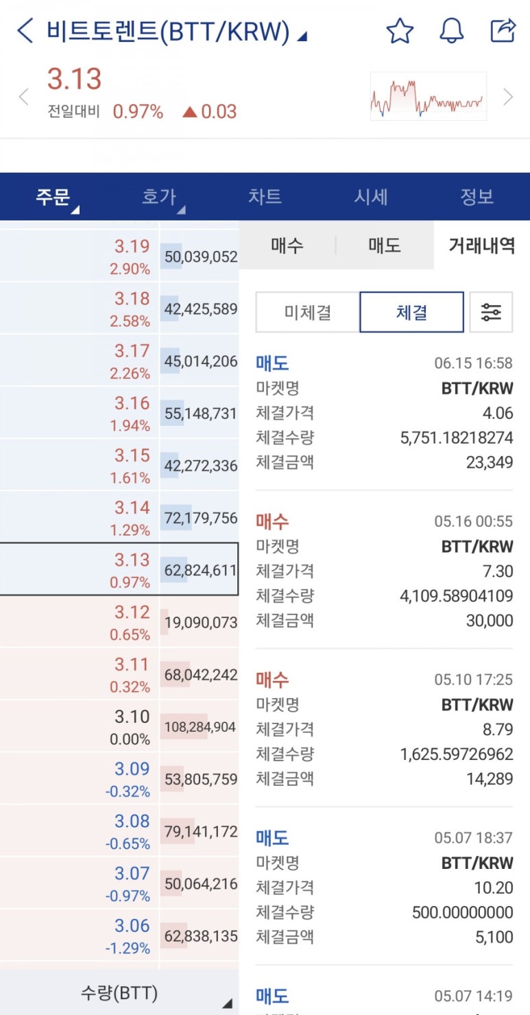 엔에프티 이미지