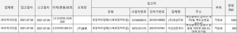 (주)대성미트 이미지