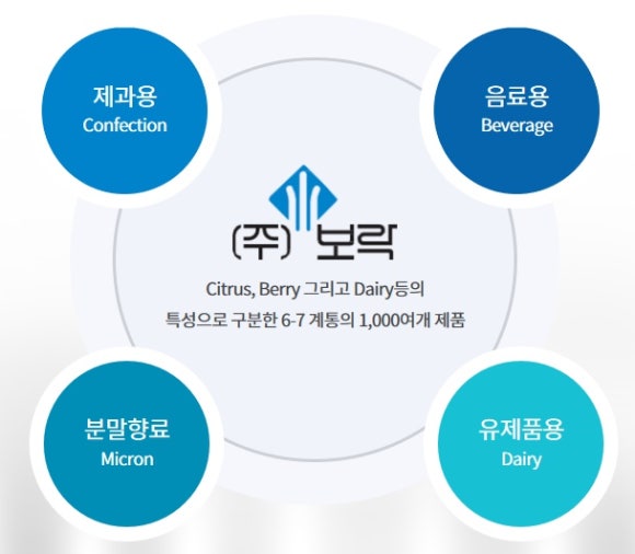 제일식품소재 주식회사 이미지