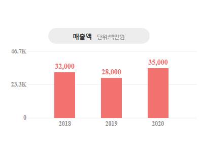(주)광성화학 이미지