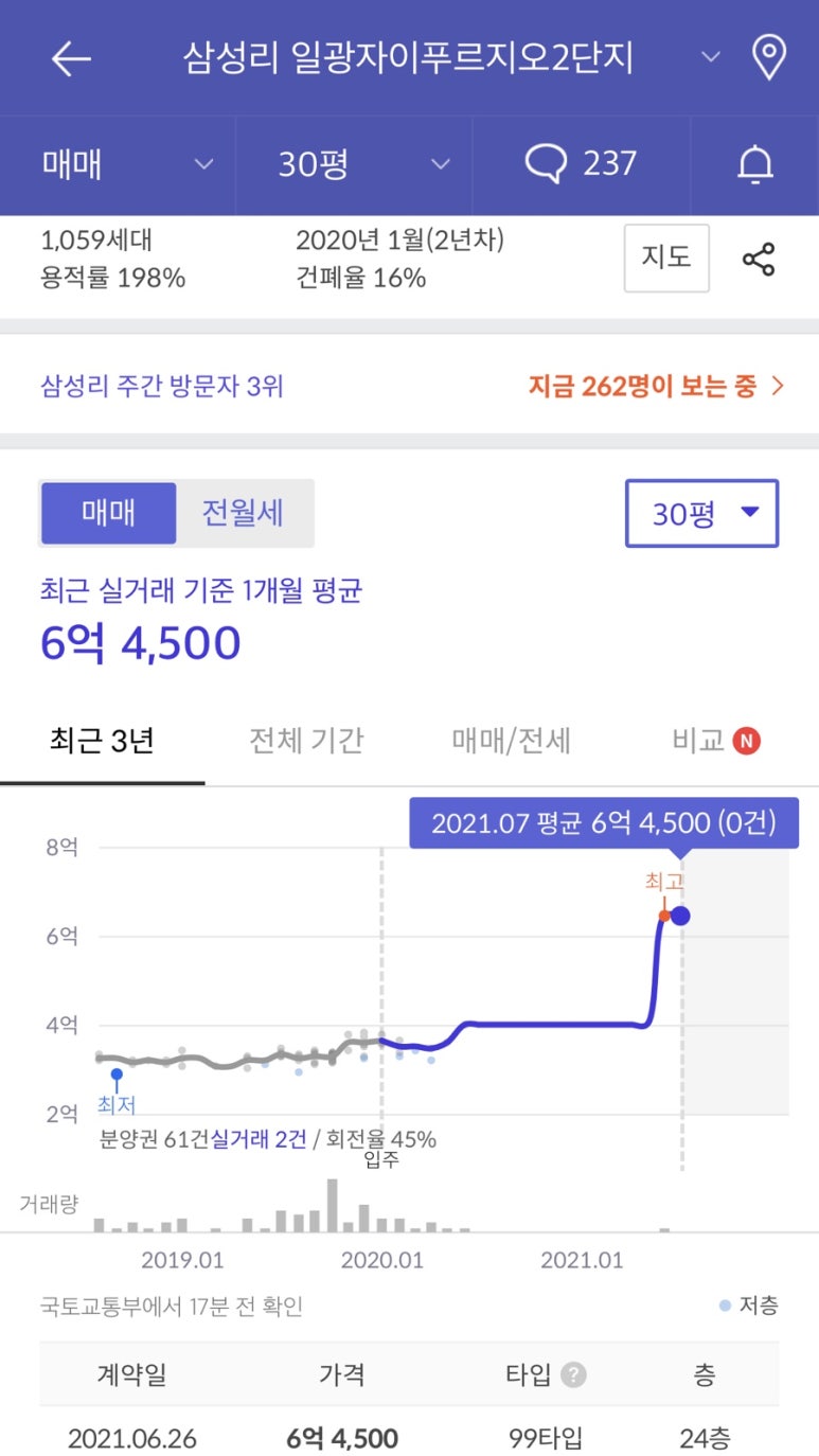 더블유일광 이미지