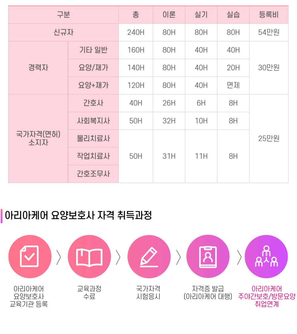 아리아케어강동요양보호사교육원 이미지