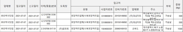 (주)대성미트 이미지