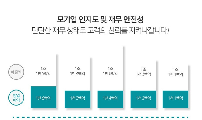 (주)교원라이프 이미지