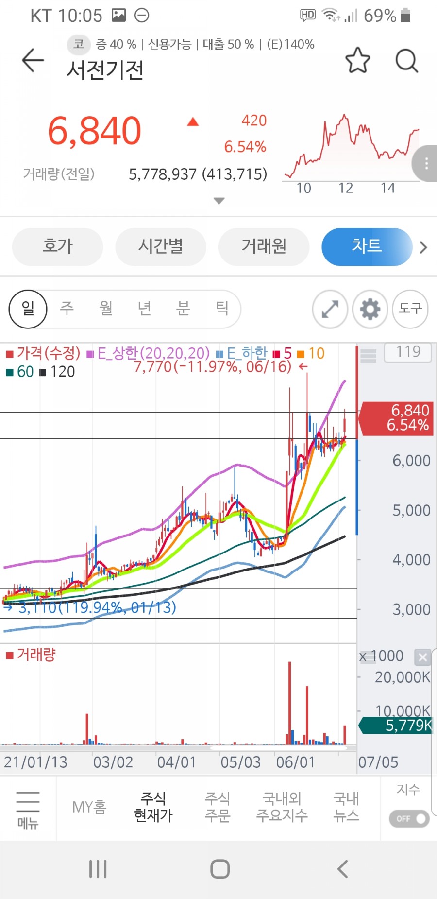 광진기전 이미지