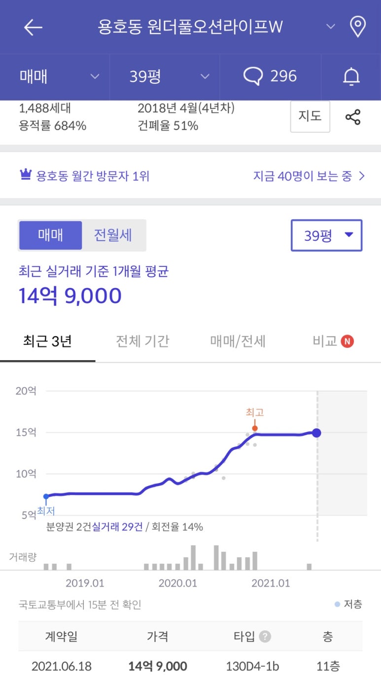 더블유일광 이미지