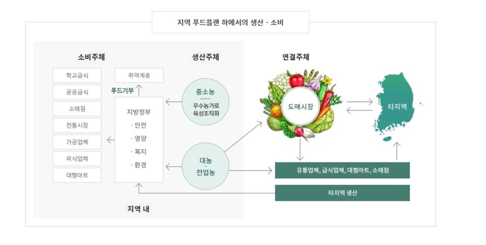 신선종합가스 이미지