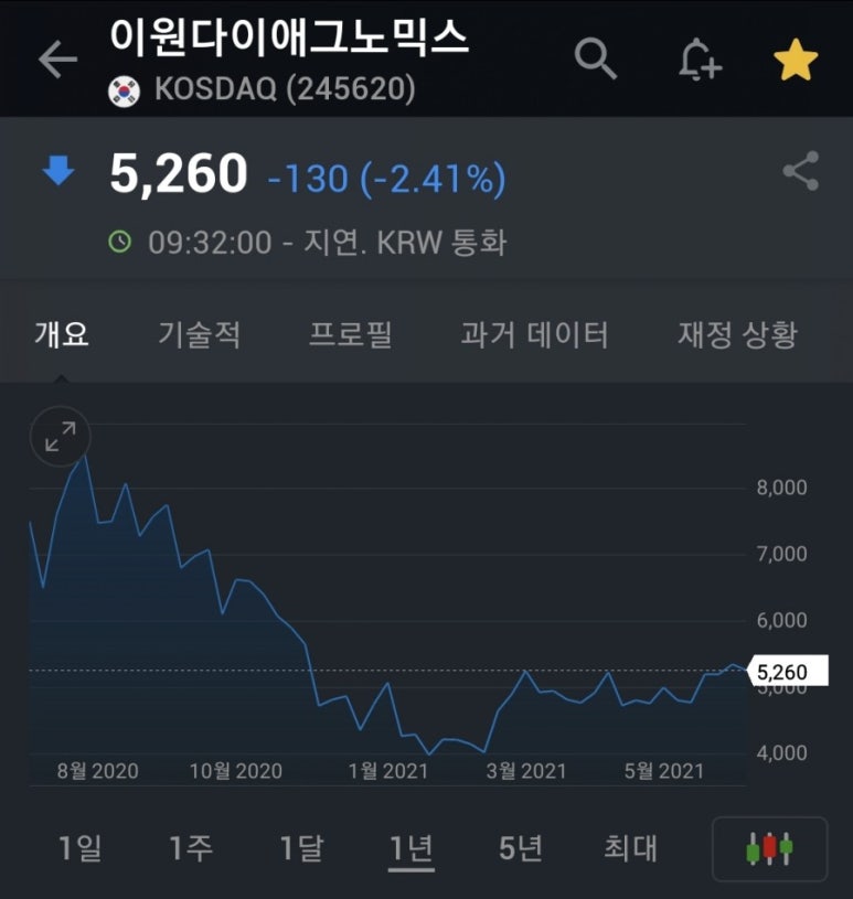 이원다이애그노믹스 이미지