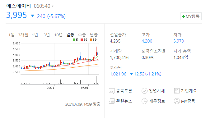 에스에이티 이미지