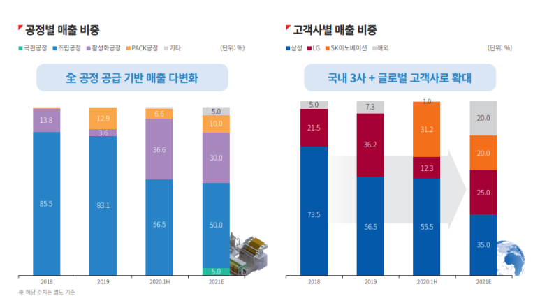 하나정보기술 이미지