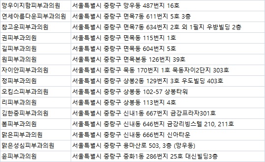 맑은성심피부과의원 이미지