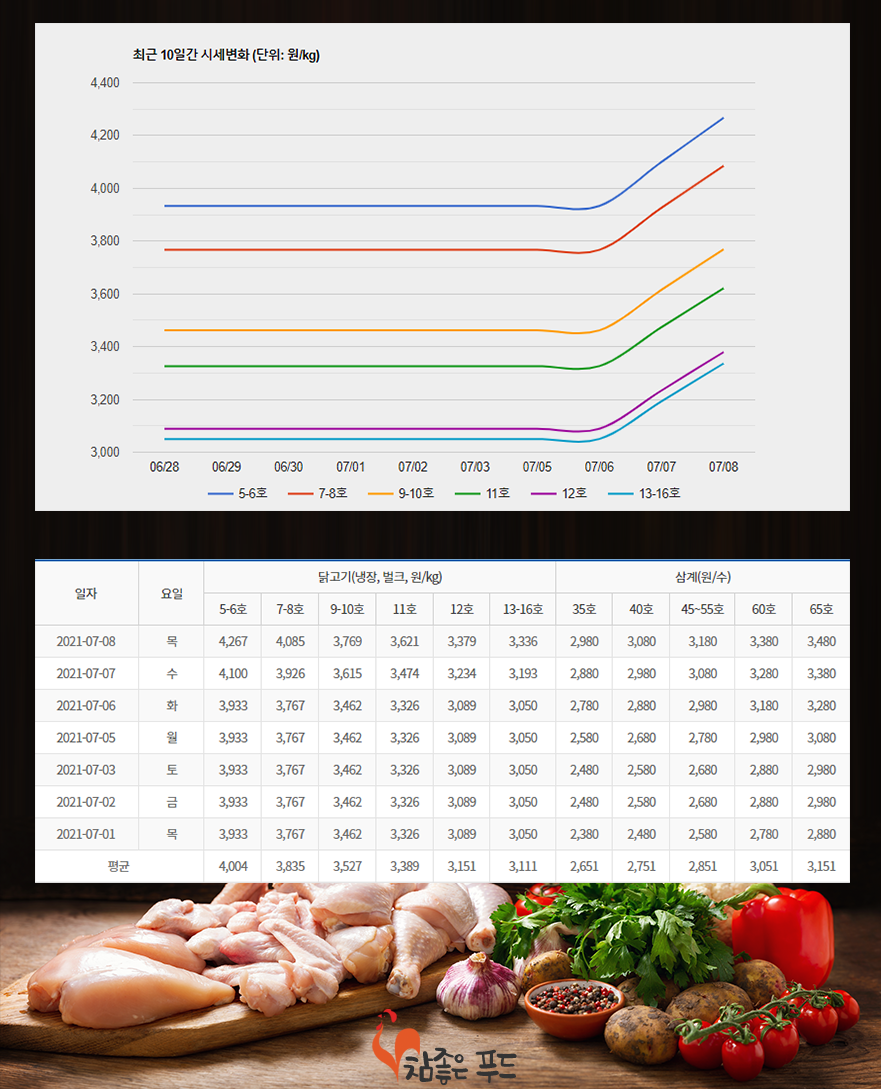 참프레푸드 이미지