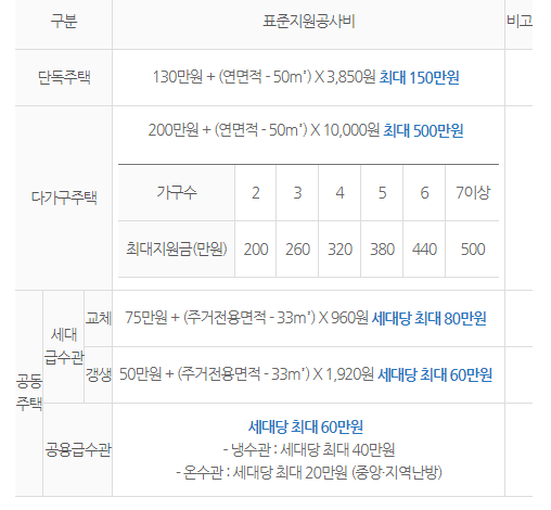 대일수도공사 이미지