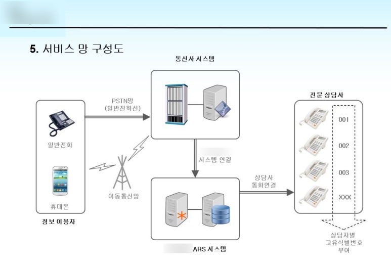 선후솔루션 이미지