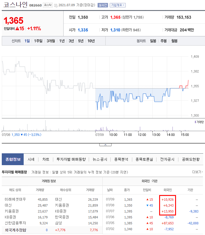 엠에스바이오 이미지