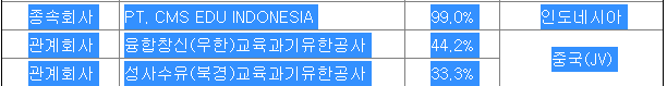 (주)유니티에듀 이미지