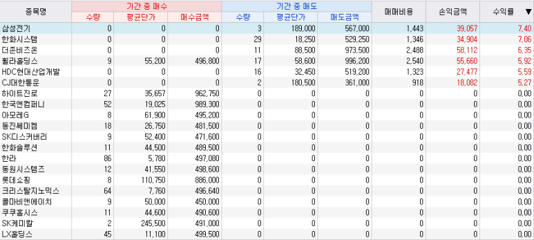 비앤에이치컴퍼니 이미지